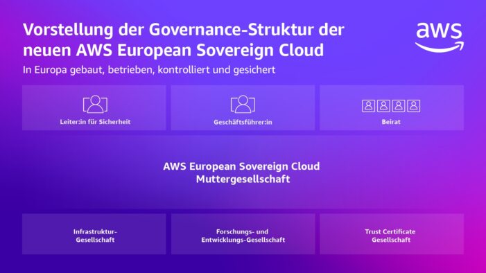 AWS enthüllt neue Souveränitätskontrollen und Governance-Struktur für die AWS European Sovereign Cloud