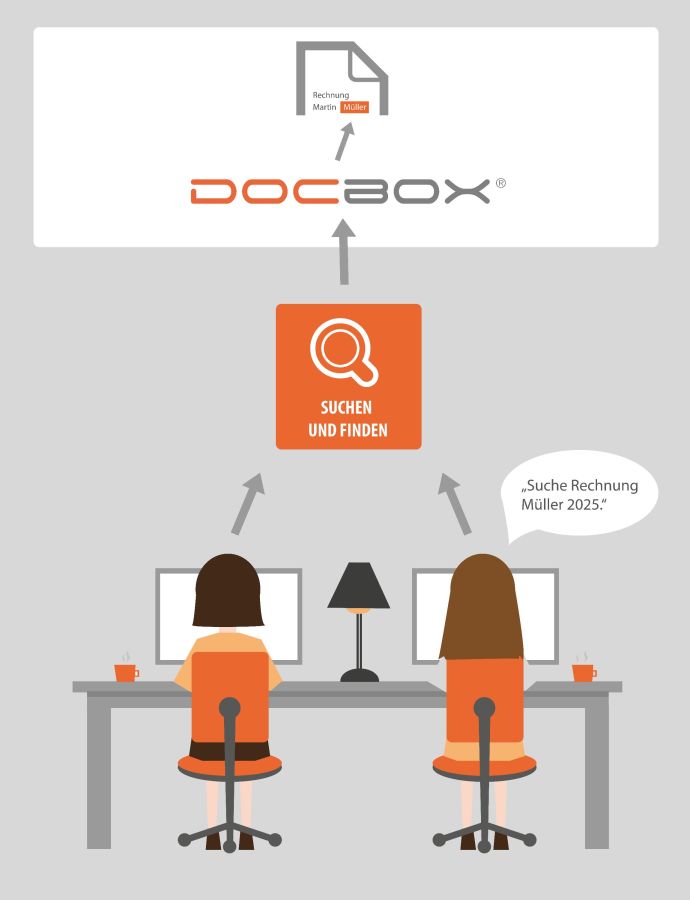 DOCBOX® weiterhin CASA-zertifiziert DOCBOX® weiterhin CASA-zertifiziert