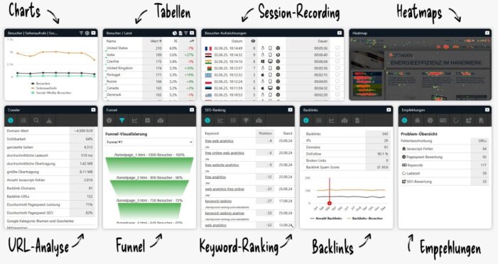 Individuelle Webanalyse und Statistik neu gedacht – ohne Google