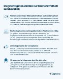 Mit KI zur Barrierefreiheit
