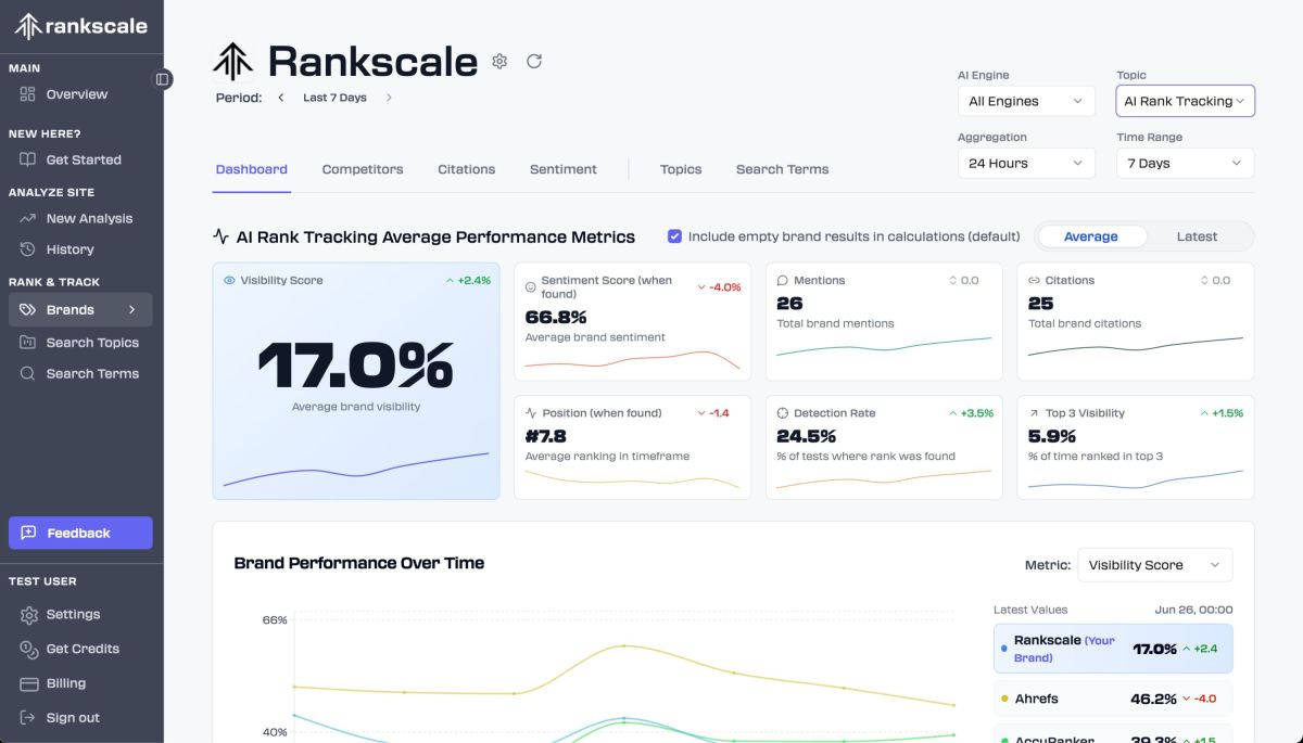 Rankscale.ai: Wiener Startup entwickelt innovative Plattform zur Analyse der Sichtbarkeit in KI-Suchmaschinen