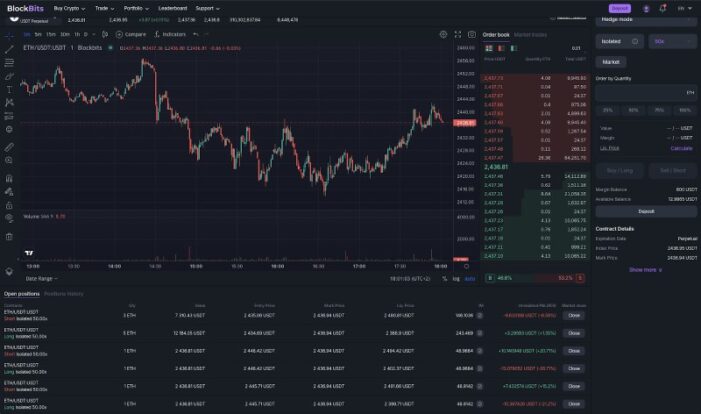 BlockBits Launches a Futures Trading Service, Offering Traders a Wide Range of Advanced Tools