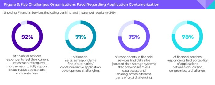 Nutanix-Studie zu Finanzdienstleistern: Kurzfristiger GenAI-Turbo, aber langfristige Erfolgsabhängigkeit von Infrastruktur und Fachpersonal