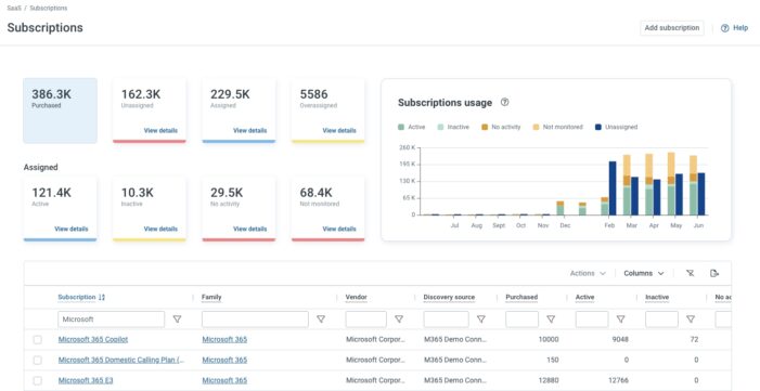 Flexera stellt neue SaaS-Management-Lösung vor