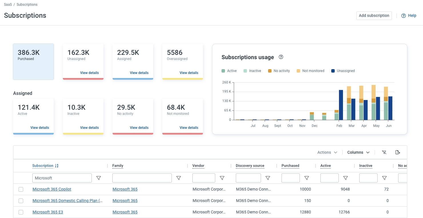 Flexera stellt neue SaaS-Management-Lösung vor Flexera stellt neue SaaS-Management-Lösung vor