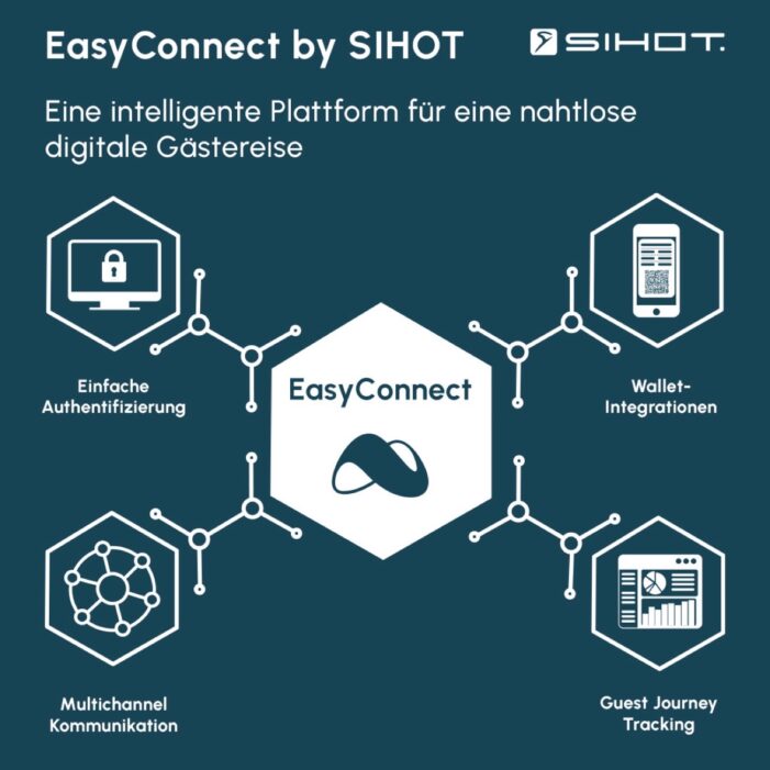 Gasterlebnis zukunftsfähig gestalten – Hotelmanagementsystem unterstützt Kommunikation jetzt auf allen Kanälen