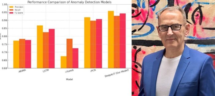 mAInthink GmbH entwickelt das schnellste Multivariate Anomalie-Erkennungssystem der Welt