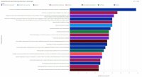 CUG Depesche 2025 Nr. 08– Die CUG Umfrage “Was fehlt Cognos Analytics zum perfekten BI Tool”&Cognos Analytics für Hochschulen