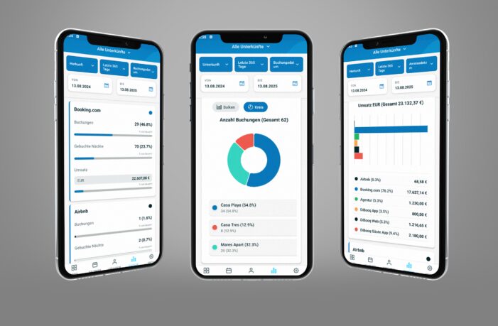 Die All-in-One Ferienwohnung Software DiBooq wächst rasant und bringt neues Statistik-Feature für Vermieter