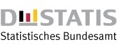 1,0 % weniger neue Ausbildungsverträge in der dualen Berufsausbildung im Jahr 2024
