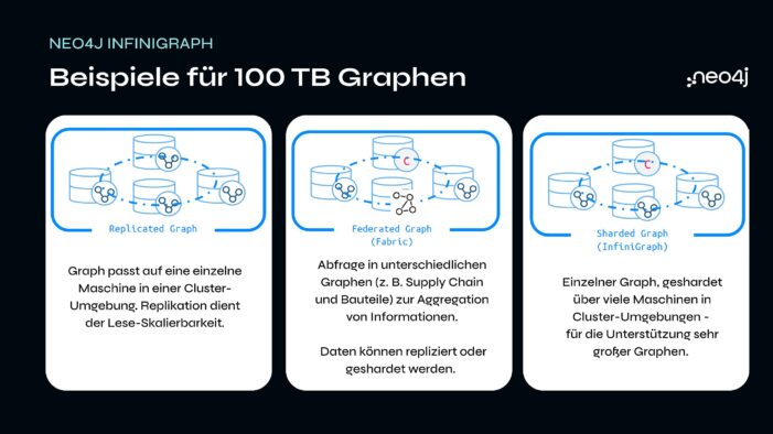 Neo4j stellt Infinigraph vor: Graphdatenbank für kombinierte Operationale- und Analytische-Workloads mit 100-TB+ Skalierung