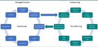 Vertragsmanagement: Erfolgreiche Umsetzung einer SaaS-Anforderung durch LEGANTA® Contract Intelligence