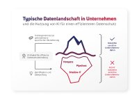 Wie innovative Technologie die Datenschutzberatung optimiert