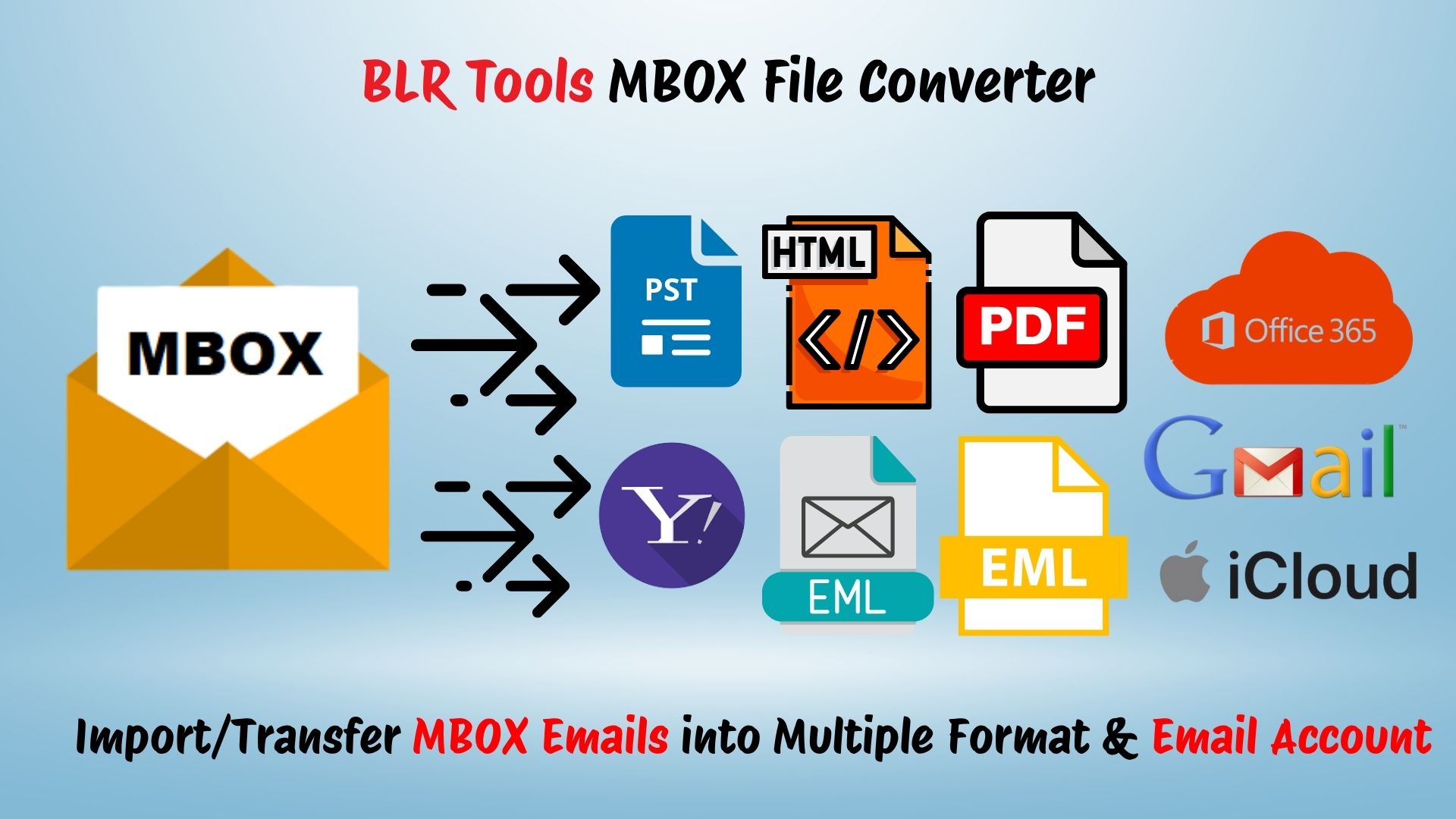 BLR MBOX Converter: Einfaches und schnelles E-Mail-Migrationstool