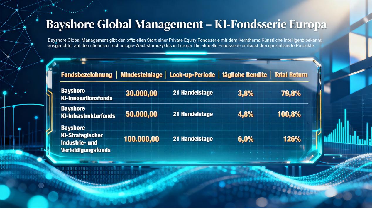 Bayshore Global Management startet Private-Equity-Fondsserie mit Fokus auf Künstliche Intelligenz – Neue Chancen für Europas technologische Transformation