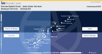 Private- und Hybrid-Cloud-Anbieter im Vergleich