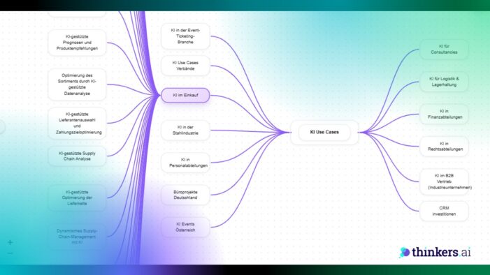 In fünf Tagen zur klaren KI-Roadmap: thinkers.ai und DIGITALL starten gemeinsamen „AI Fast Track“
