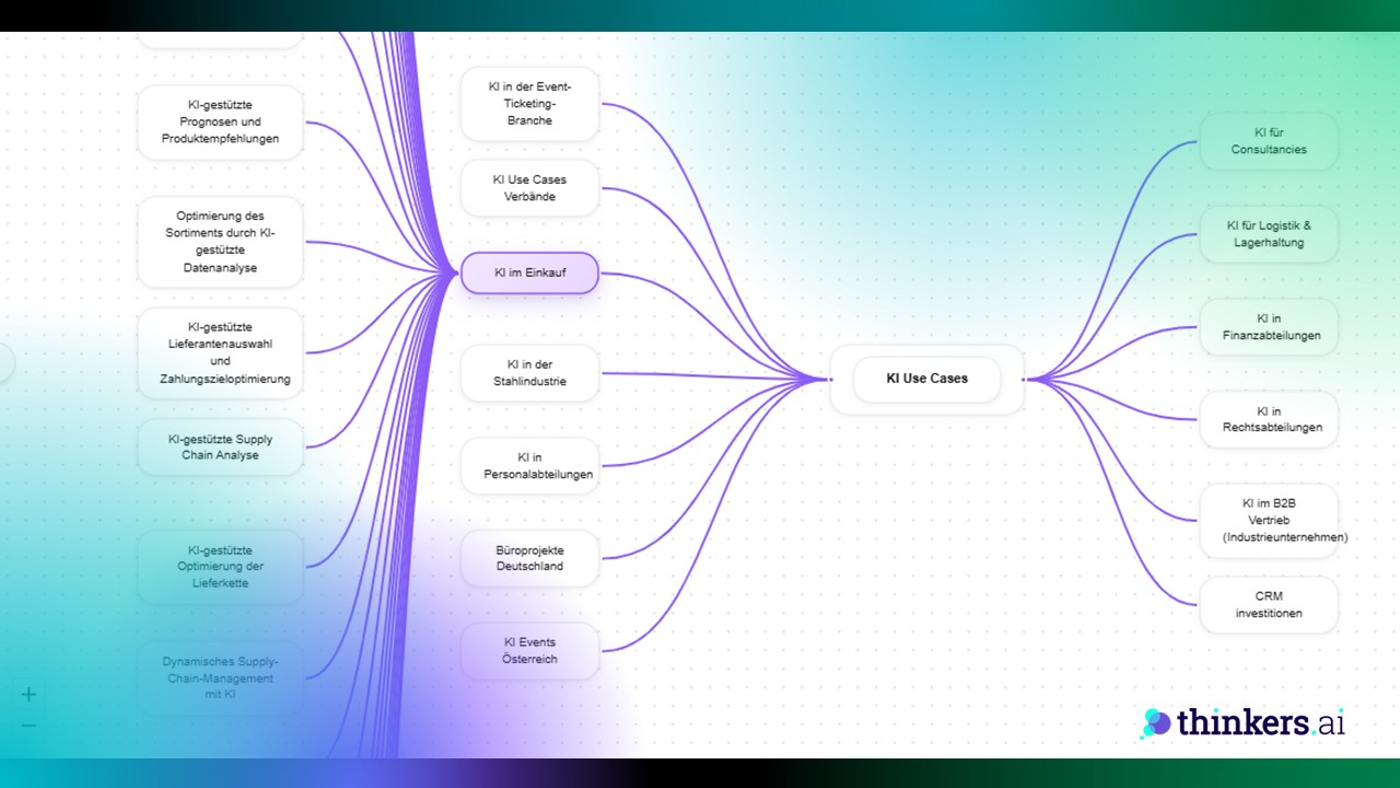 In fünf Tagen zur klaren KI-Roadmap: thinkers.ai und DIGITALL starten gemeinsamen „AI Fast Track“