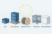 Warum die PPWR-Verordnung essentiell für Ihr Behältermanagement ist Warum die PPWR-Verordnung essentiell für Ihr Behältermanagement ist