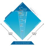 SEP wird zum sechsten Mal in Folge Leader im PUR-S User Ranking 2026 SEP wird zum sechsten Mal in Folge Leader im PUR-S User Ranking 2026