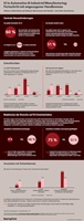 Automobil- und Industrieproduktion im KI-Vergleich: Altlasten, Ambitionen und Kompetenzlücken