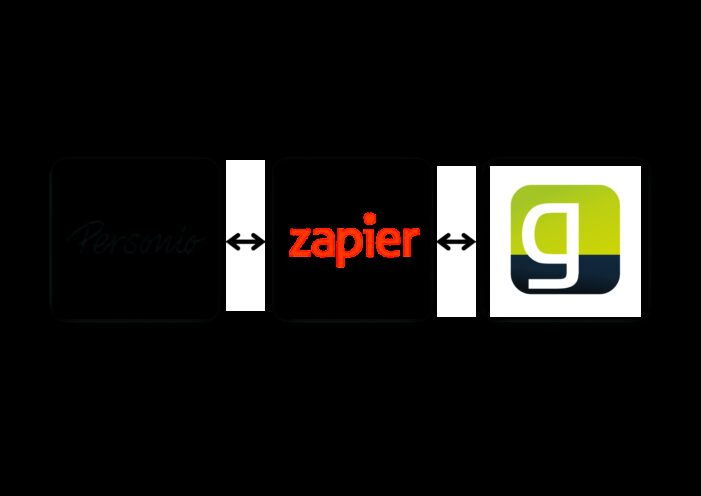 geoCapture bindet Personio an: Schnittstelle synchronisiert Personalstammdaten über Zapier