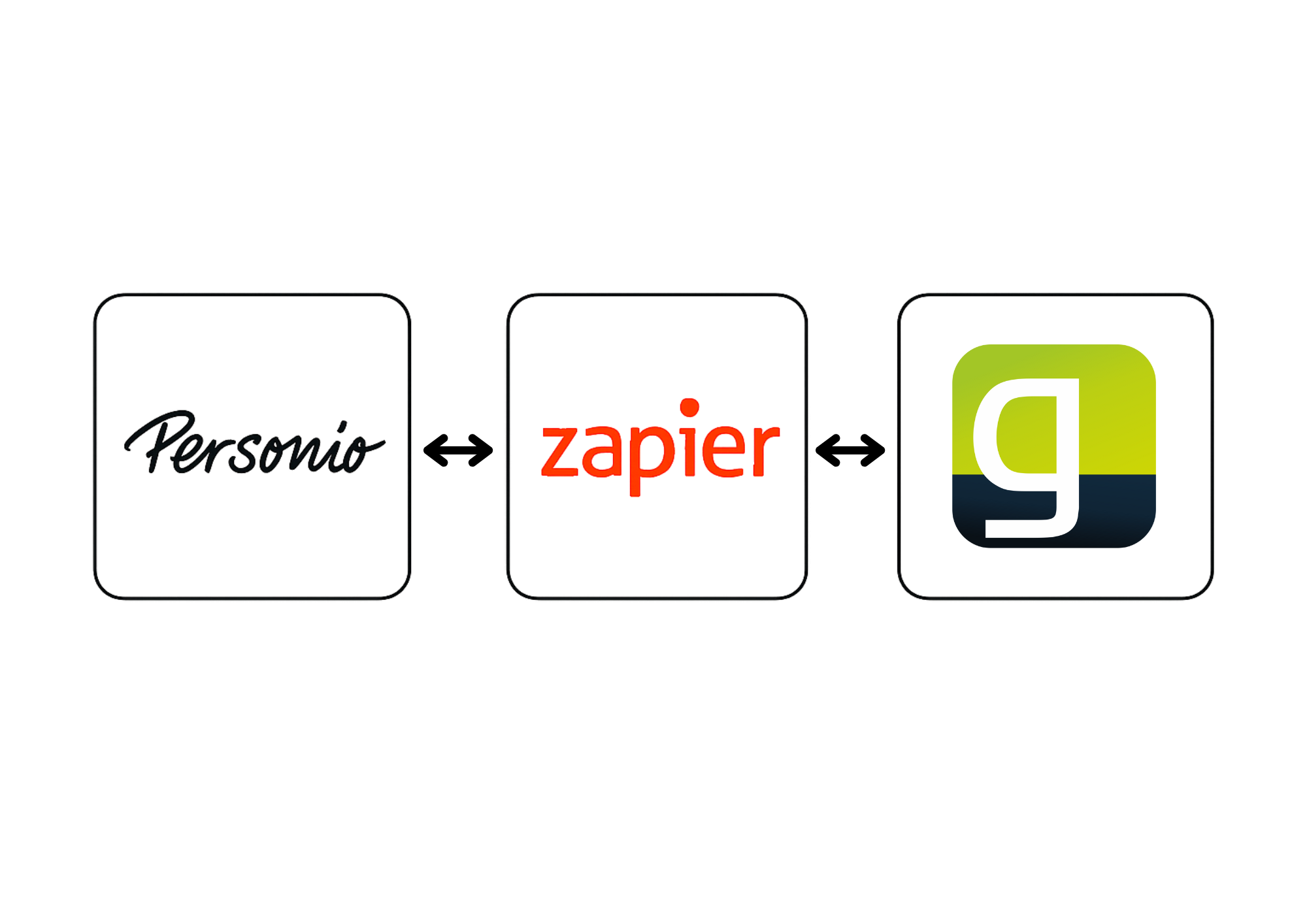 geoCapture bindet Personio an: Schnittstelle synchronisiert Personalstammdaten über Zapier