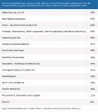 Gremien im Zeitalter von KI, Algorithmen und Digitalisierung: Aufsicht an der Grenze des Verstehbaren