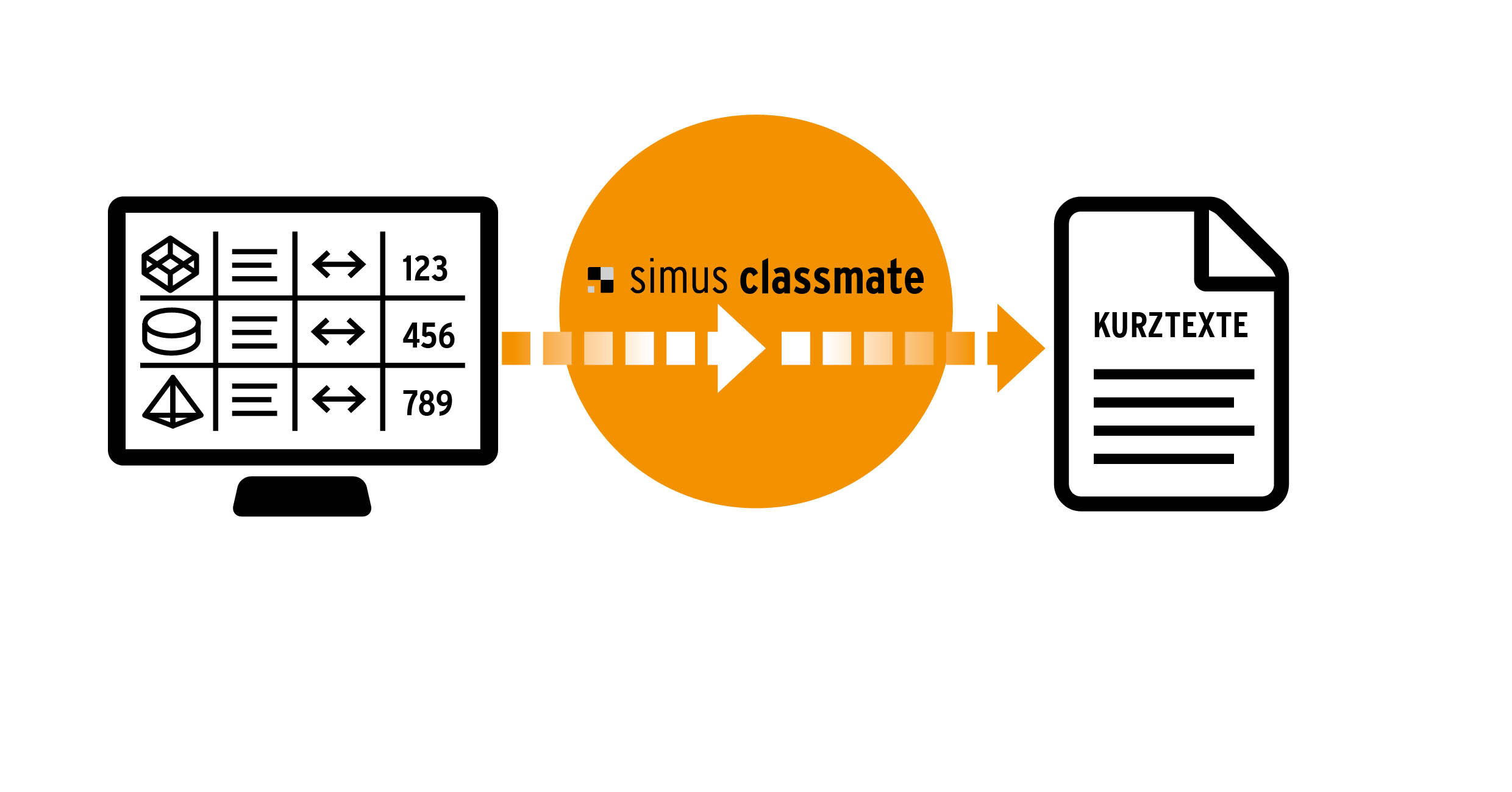 Regelbasiert ERP-Texte erstellen lassen Regelbasiert ERP-Texte erstellen lassen
