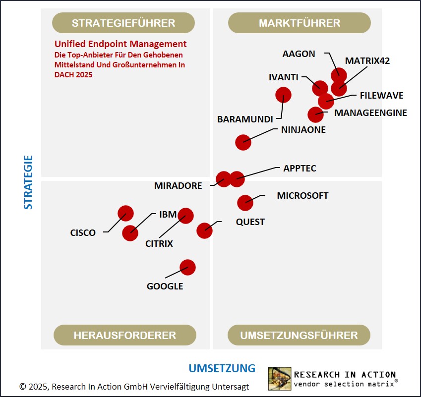 Aagon führt den UEM-Markt an: Bestnoten für Strategie, Umsetzung und Kundenzufriedenheit Aagon führt den UEM-Markt an: Bestnoten für Strategie, Umsetzung und Kundenzufriedenheit