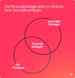 Personalstrategie: So bauen Sie eine standfeste People Strategy auf