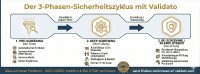 Hintergrundüberprüfungen in Deutschland der Schweiz und Österreich: Sicherer Einstellungsprozess mit Validato – Vom Pre-Screening bis zum Re-Screening