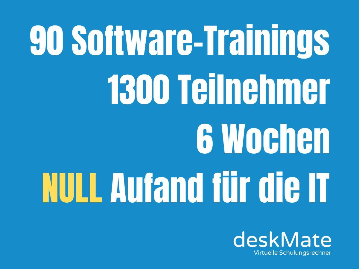 1.300 Teilnehmer – 90 Trainings – 6 Wochen. Und keinen IT-Aufwand 1.300 Teilnehmer – 90 Trainings – 6 Wochen. Und keinen IT-Aufwand