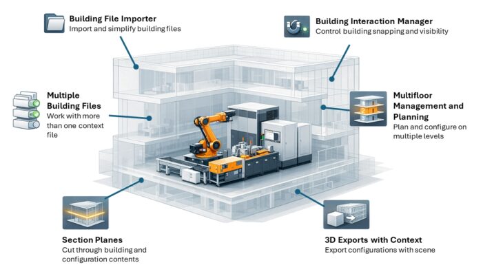 Neue Industry Solution für Maschinen- und Anlagenbauer Neue Industry Solution für Maschinen- und Anlagenbauer