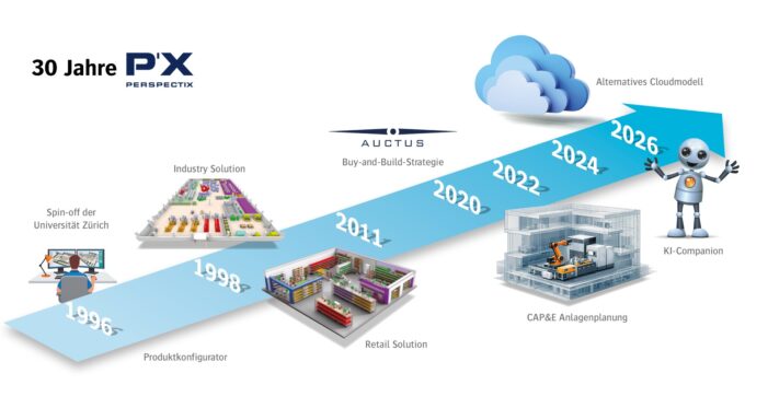 30 Jahre Perspectix: Digitale Zwillinge für Vertrieb und Handel 30 Jahre Perspectix: Digitale Zwillinge für Vertrieb und Handel