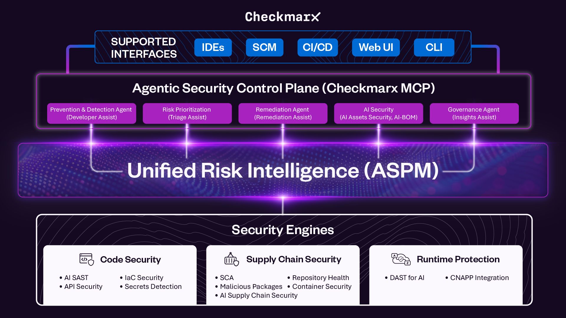 AppSec für agentische Softwareentwicklung: Checkmarx stellt neue Version der Checkmarx-One-Plattform vor