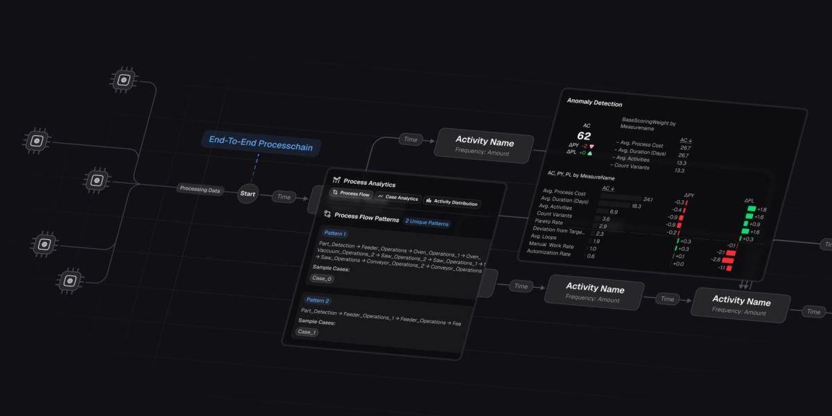 Daten verstehen, Prozesse optimieren: KI-gestützte IoT-Mining-Plattform für transparente Produktionsabläufe