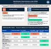 Jährliche Frist für DORA im April