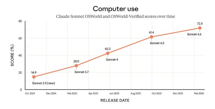 ChatLibrary unterstützt ab sofort Claude Sonnet 4.6