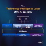 IDC definiert mit der Einführung von IDC Quanta(TM) auf der Directions 2026 die nächste Ära der Technologie-Intelligence IDC definiert mit der Einführung von IDC Quanta(TM) auf der Directions 2026 die nächste Ära der Technologie-Intelligence