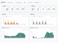 Retarus ermöglicht vollständige Kontrolle über geschäftskritische Kommunikationsprozesse
