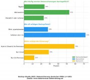Hybride Backup-Strategien auf dem Vormarsch: Warum steigende Komplexität neue Anforderungen an die Wiederherstellung stellt Hybride Backup-Strategien auf dem Vormarsch: Warum steigende Komplexität neue Anforderungen an die Wiederherstellung stellt