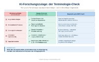 Millionenförderung in Gefahr: Warum hochkarätige KI-Projekte am technischen Audit scheitern Millionenförderung in Gefahr: Warum hochkarätige KI-Projekte am technischen Audit scheitern