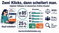 „Zwei Klicks, dann scheitert man.“ — Was 5.588 deutsche Online-Auftritte über digitale Teilhabe verraten