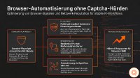 Browser-basierte Automatisierung: OpenClaw und n8n ohne ständige Captcha-Hürden