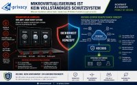 Mikrovirtualisierung ist kein vollständiges Schutzsystem