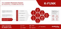 Handlungsfähigkeit bei Infrastrukturausfällen sicherstellen Handlungsfähigkeit bei Infrastrukturausfällen sicherstellen