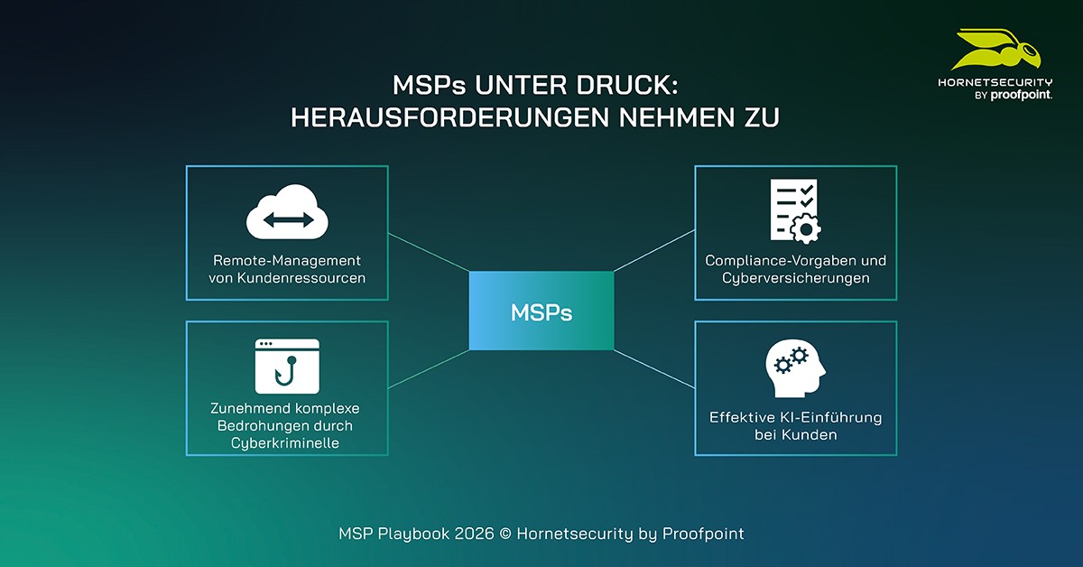 Neues MSP-Playbook von Hornetsecurity by Proofpoint