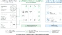 material.one startet digitalen PPWR Use Case für Verpackungsnachweise und Compliance in industriellen Lieferketten material.one startet digitalen PPWR Use Case für Verpackungsnachweise und Compliance in industriellen Lieferketten