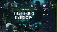 eurodata sichert sich gute Platzierung bei Cybersecurity Wettbewerb eurodata sichert sich gute Platzierung bei Cybersecurity Wettbewerb